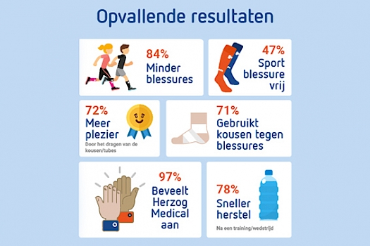 De positieve effecten van compressiekousen