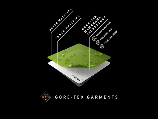 Het GORE-TEX® membraan