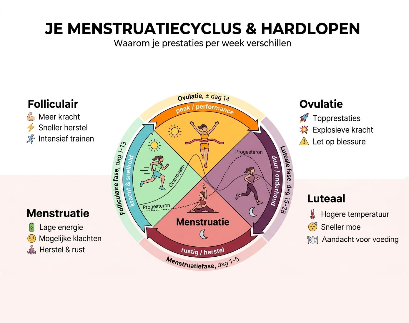 Waardoor voelt je training soms zo veel zwaarder?